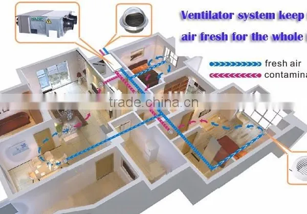 High Efficiency Heat Recovery Air Ventilation Equipment With DC Motor photo-5