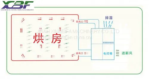 Macadamia Nut Drying Machine photo-3