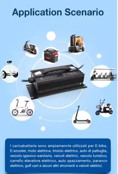 Industrial-Grade LiFePO4 Battery Charger With CAN Bus Communication for EV Systems