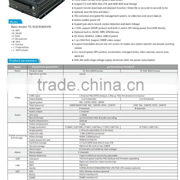 4 Channel Ip 1080p H 264 Net Dvr Black Box Recorder Mnvr With 3g Gps Wifi G-sensor 2tb photo-4