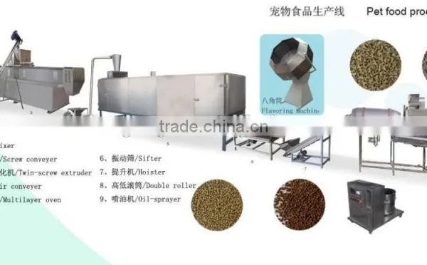 Pet Food Processing Line/Making Machine photo-4