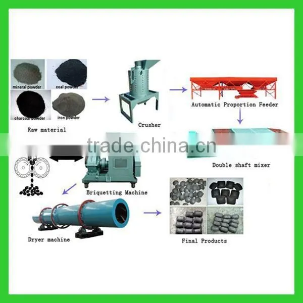 2015 Newest Hydraulic Bbq Coconut Charcoal Briquette Machine With High Standard photo-4