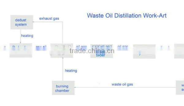 Black Oil Recycling Plant Getting Fuel For Power Generator photo-5