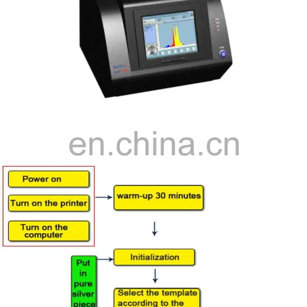 Jewelery Shop Use Gold Tester (NAP7800)