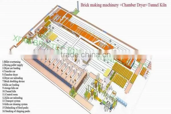 German New Technology Hollow Clay Brick Making Machine in India photo-5