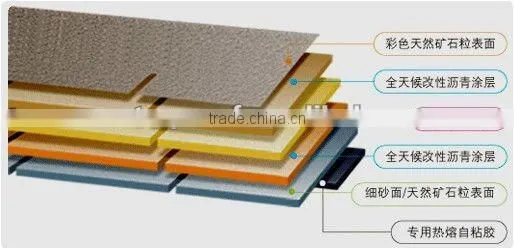 Asphalt Roofing Felt Asphalt Roofing Sheet