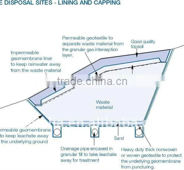 HDPE Liner Pond Liner Dam Liner Waterproof Memebrane Pond Liner photo-6