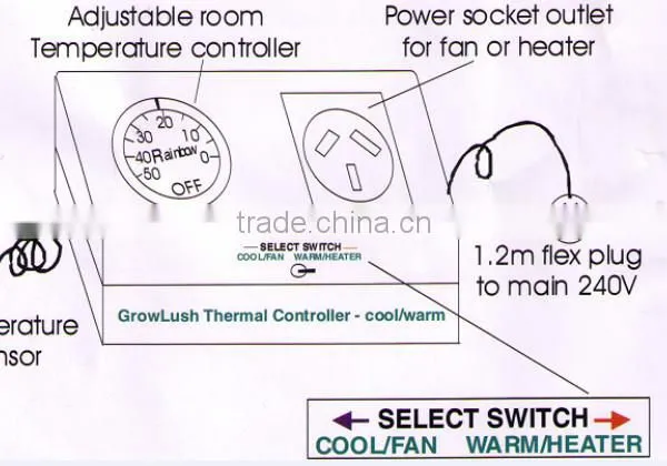 Thermostat Controller photo-4