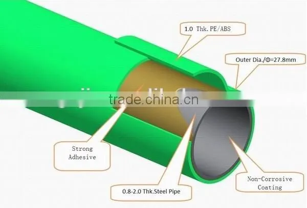 High Quality PE/ABS Plastic Coated Steel Pipe/lean Tube photo-3
