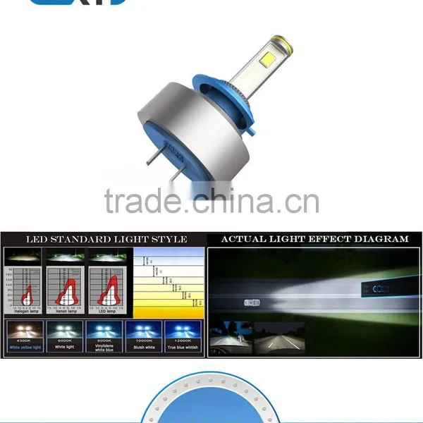 H7LED Super Car Headlamp, H7 Headlamps With High Integration, H7 Automobile LED Lamps photo-6