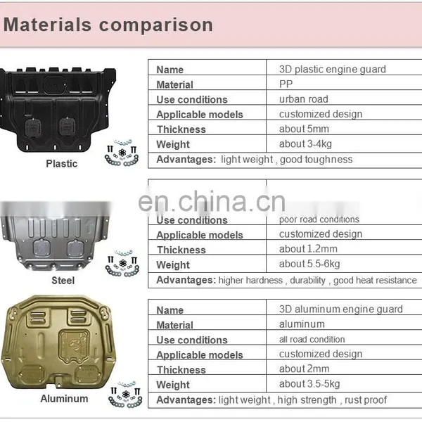Exterior Accessories Car Engine Under Cover Metal 3pcs for Ford Explorer photo-4