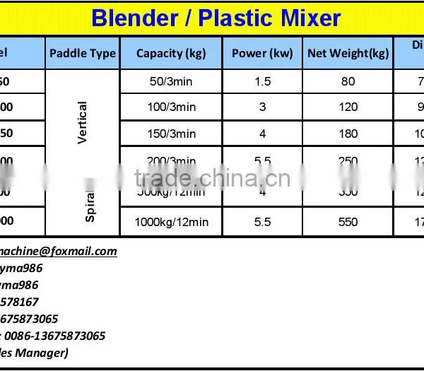 Hot-Selling High Quality Low Price Vertical Plastic Mixer photo-4