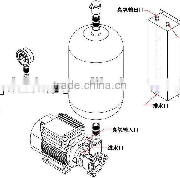 Ozone Water Generator Ozone Mixing Equipment Ozone Mxing Pump Gas Liquid Mixing Pump And Tank photo-3