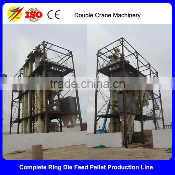 Animal Feed Processing Machine Line, Feed Processing Line photo-4