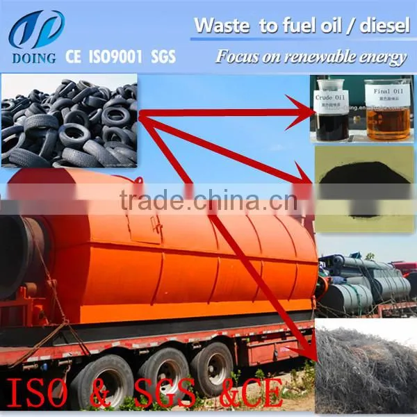 Waste Tire Pyrolysis to Oil Machine and Waste Plastic to Fuel Oil and Carbon Black