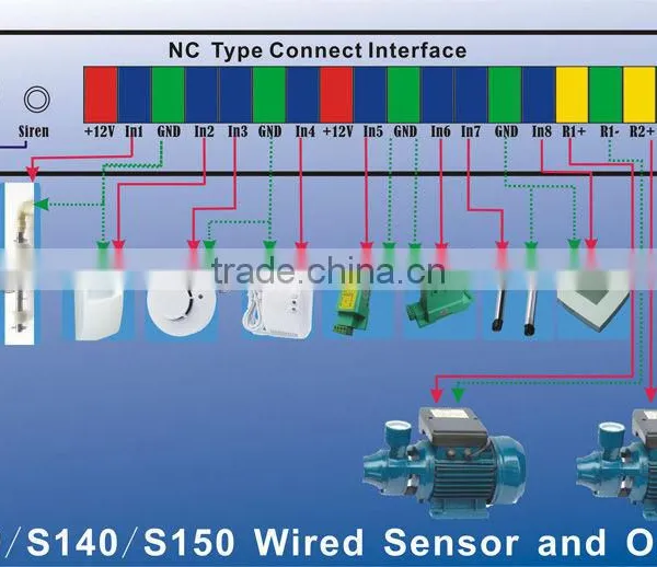 GSM Alarm System S130
