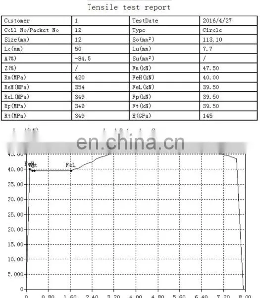 Saturated Ageing Tensile Stiffness (SATS) Compressive and Tensile Force Universal Testing Machine photo-5