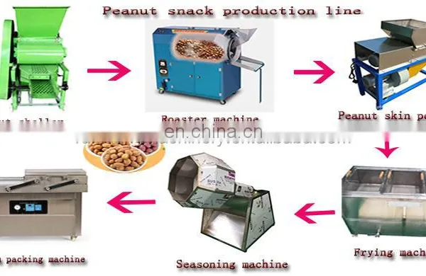 Automatic Fried Flour Coating Peanut Production Line photo-2