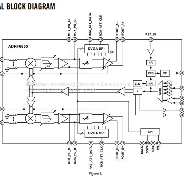 Adrf6650acpz-rl7 Converter ADI Original Stock photo-3