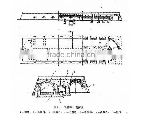 Brick Firing Kiln for Clay Bricks Profitable Project photo-2