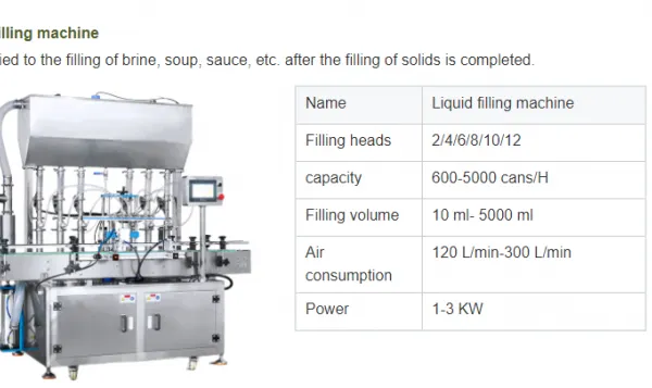 Canned Red Beans Mung Beans Green Peas Production Line photo-6