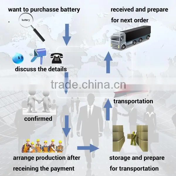 Chinese Low Cost 2v Solar Wind System High Efficiency and High Quality 12v200ah Wind Solar Hybrid Power System photo-4