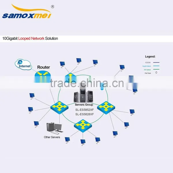 24 Ports Ethernet Switch photo-2