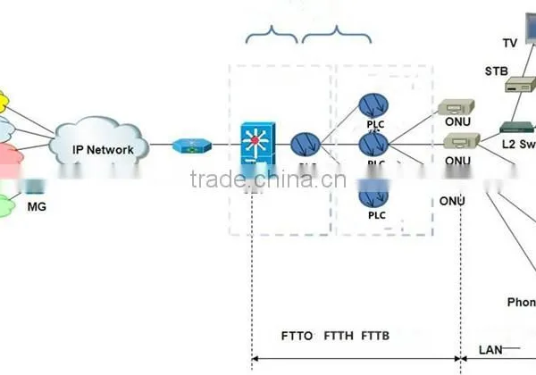 FTTH SC FC LC UPC/APC 2x32 Optical PLC Splitter 1x16 Fiber PLC Splitter photo-5