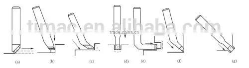 Horizontal Moving Head Hydraulic Shaping Machine photo-2