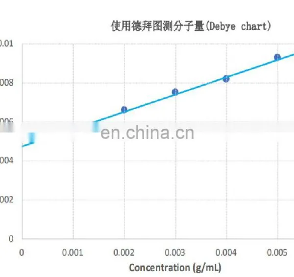 Laser Diffraction Powder Coating Accurate Particle Size Analyser Ideal For DLS Dynamic Light Scattering photo-4