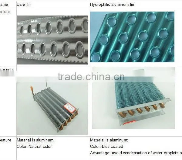 Cooling Condenser, Refrigerant Condensers, Condenser Coil photo-2