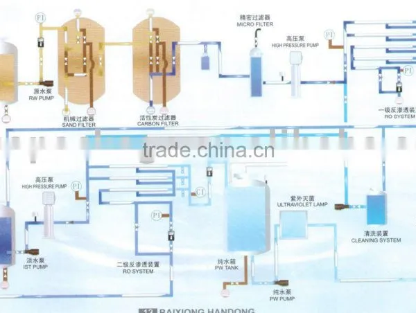 Water Treatment Equipment photo-2