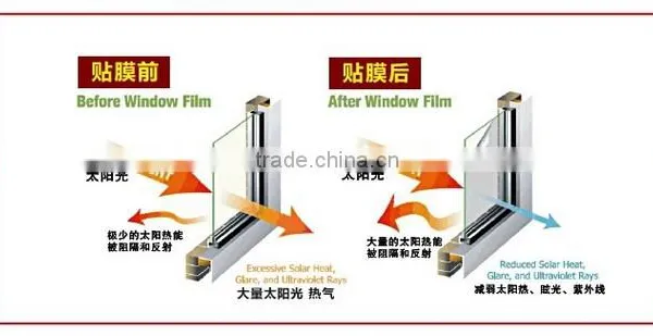 Silver Heat Insulation Window Film for Building Glass photo-3