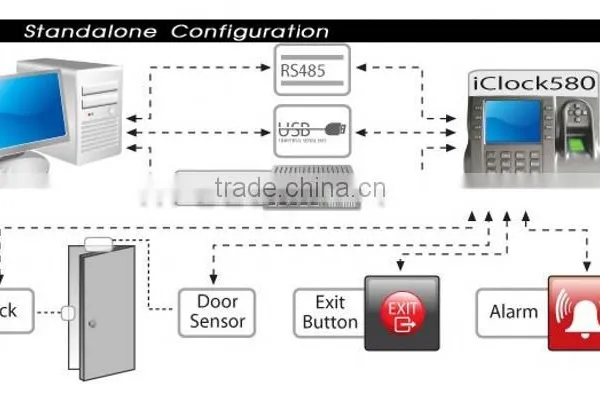 Skin Care Oem Time Attendance (HF-iclock580) photo-2