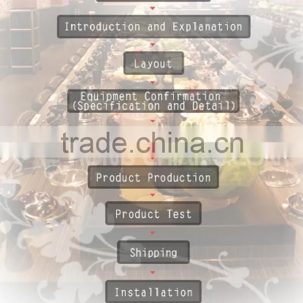 Sushi Conveyor System - Concealed Plate-return System photo-6