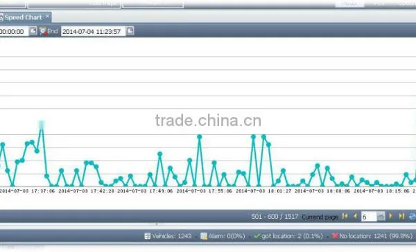 Full Function Software Gps Tracking Personal or Pets photo-3