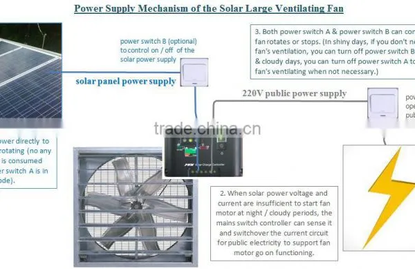 250 Watt 900x900x400mm Industrial Use Negative Pressure Type Solar Air Extractor Wall Fan photo-2