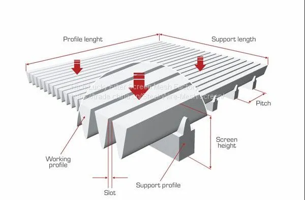 V-wire Flat Panel photo-3