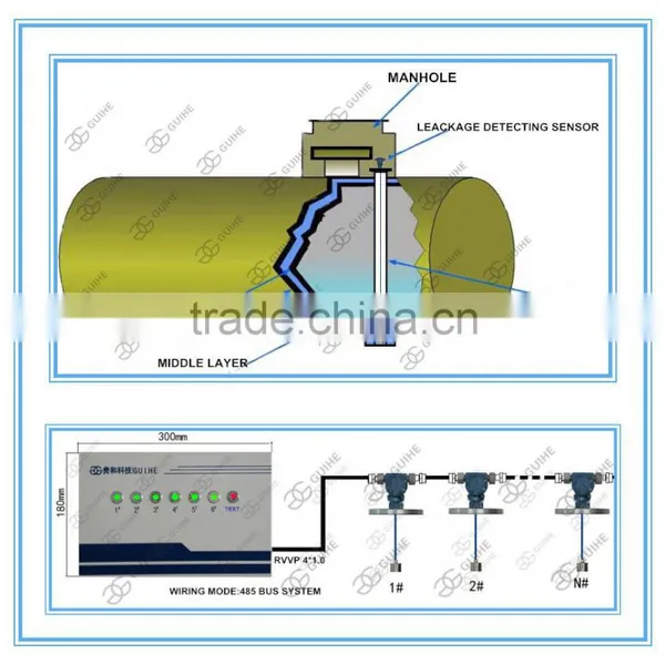 Best Sale Liquid Leak Detector Alarm System With Detector Sensor for Security Equipment