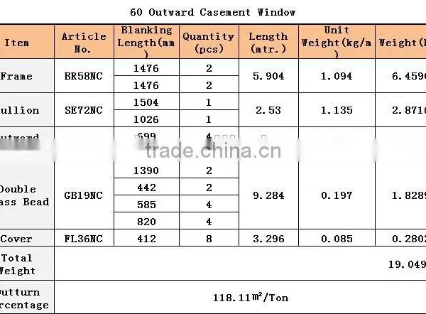 PVC Window Frame 60 Internal Casement Window Profiles photo-6