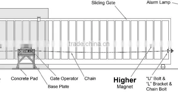 Electric Chain Sliding Gate Opener With Chain Box photo-4