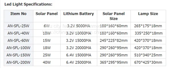 Saving Light Type Solar Led Outdoor Wall Light photo-4