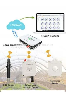 Agriculture Greenhouse Iot Sensors Wireless Temperature Humidity Carbon Dioxide Detector Monitor