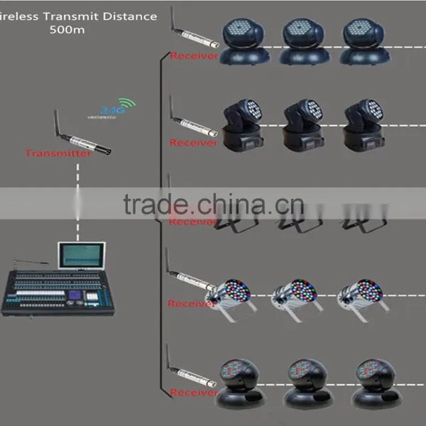 Wireless Dmx Transmitter Signal Transceiver Dmx Dmx512 Receiver photo-4