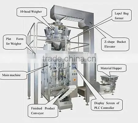 Custer Sugar Automatic Weighting and Packaging Machine photo-2