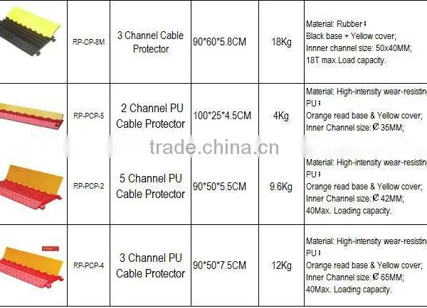 RP Super Quality Black and Yellow Cable Ramp/protector/cover photo-2