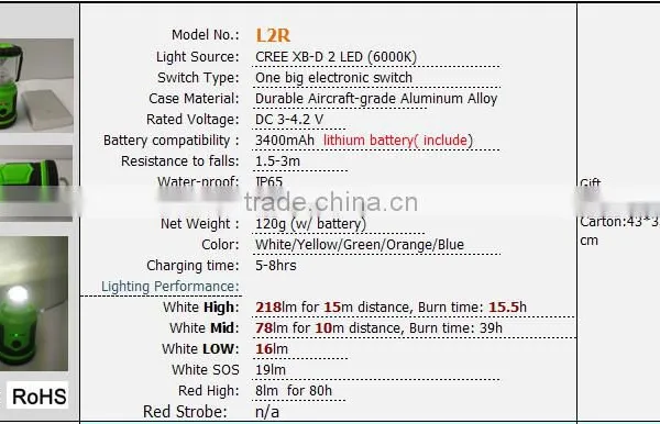 Cheap Mini Camping Products China Led Rechargeable Camping Lamp photo-4