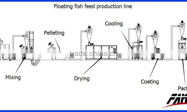 HOT SALE Fish Feed Mill Machine Price photo-5