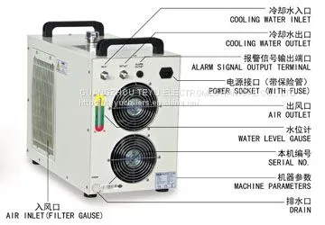 S&A CW-5000/CW-5200 Compact Water Chillers CE,RoHS and REACH photo-3