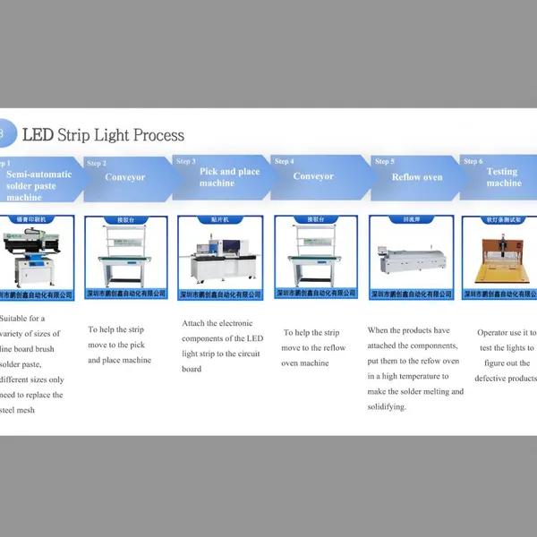 List and Prices of Production Equipment for Flexible Strip Lights